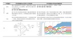 Subject Domain Knowledge Composition and Prediction System